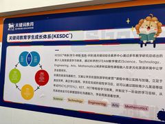 -关键词英语·青少儿·语言培训(福田区委校区)