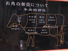 -虎丸烧肉(新大陆广场店)