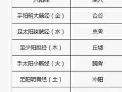 -裕和堂中医推拿艾灸(太古汇臻品店)