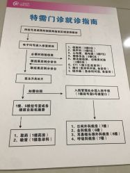 -重庆医科大学附属儿童医院(两江院区)