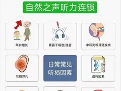 -自然之声助听器(平凉店)