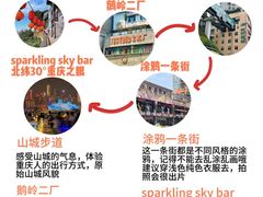 -埠口精酿夜景餐酒吧· BREWPORT BISTRO(长嘉汇重庆之眼店)