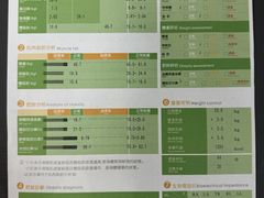 -GymPlus健身(四平路店)