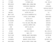 -杭州湖滨in77