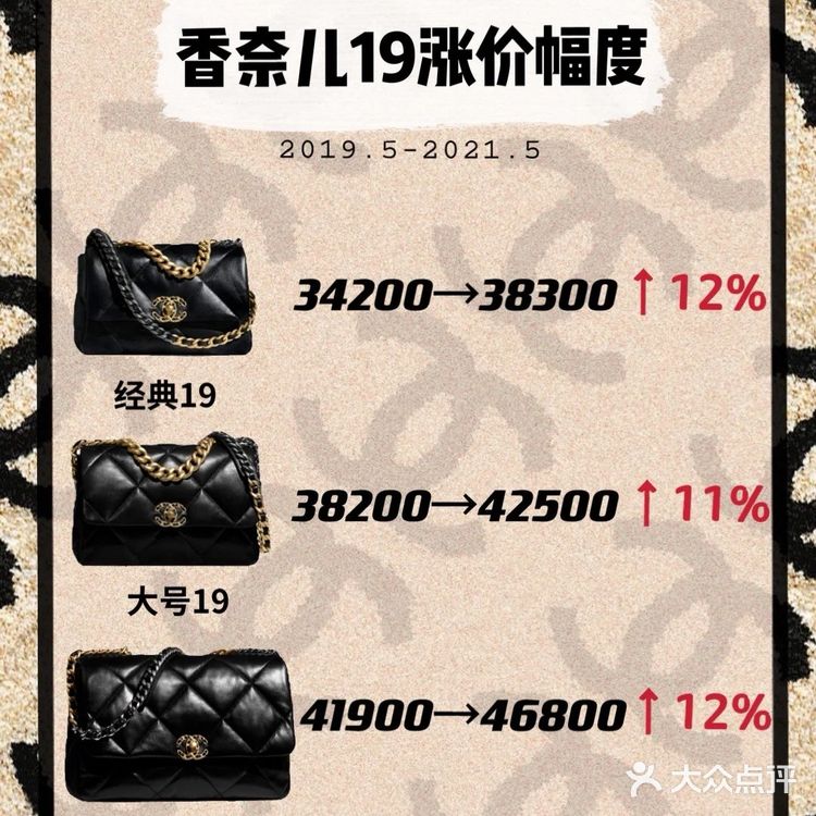 CF涨价3%，约涨1300rmb