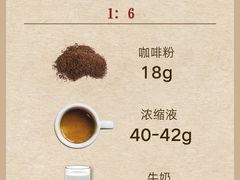 -王森咖啡西点烘焙培训(上海名厨中心店)