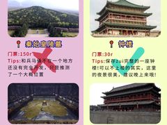 -西安城墙·碑林历史文化景区