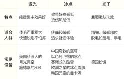 -Cream88颜皮肤管理中心