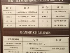 -中国船政文化博物馆