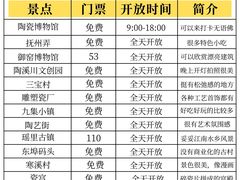 -图味美小黄鱼·本地菜(景瀚店)