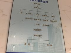 -上海市东方医院(总院)