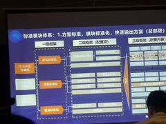 -青岛海尔洲际酒店