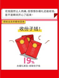 -Sunny喜铺婚礼策划(东部店)