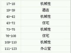 -乐天免税店(明洞店)