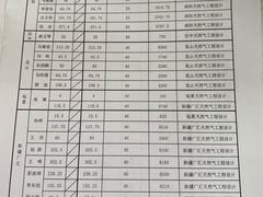 烤肉-六福烧烤酒馆(秦隆步行街店)