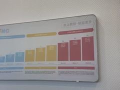 -龙格亲子游泳·水育早教中心(华亿大润发店)