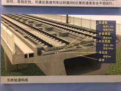 -中国铁道博物馆(正阳门馆)