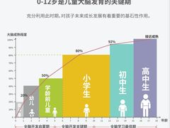 -多特儿童专注力·感统训练·注意力提升培训(锦峰训练中心)