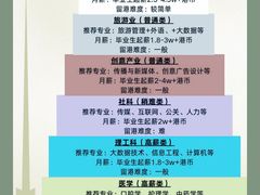 -新航道雅思托福·留学·考研培训(人民广场校区)