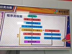 -童程童美·信息学竞赛·乐高机器人编程(萝岗校区)