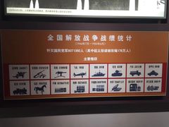 -南昌八一起义纪念馆
