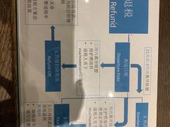 -伦敦比斯特购物村