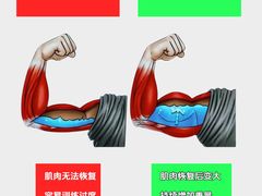 -ENERGY原力健身(川周店)