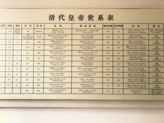 -保定直隶总督署博物馆