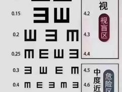 -博士眼镜(南昌八一大桥店)