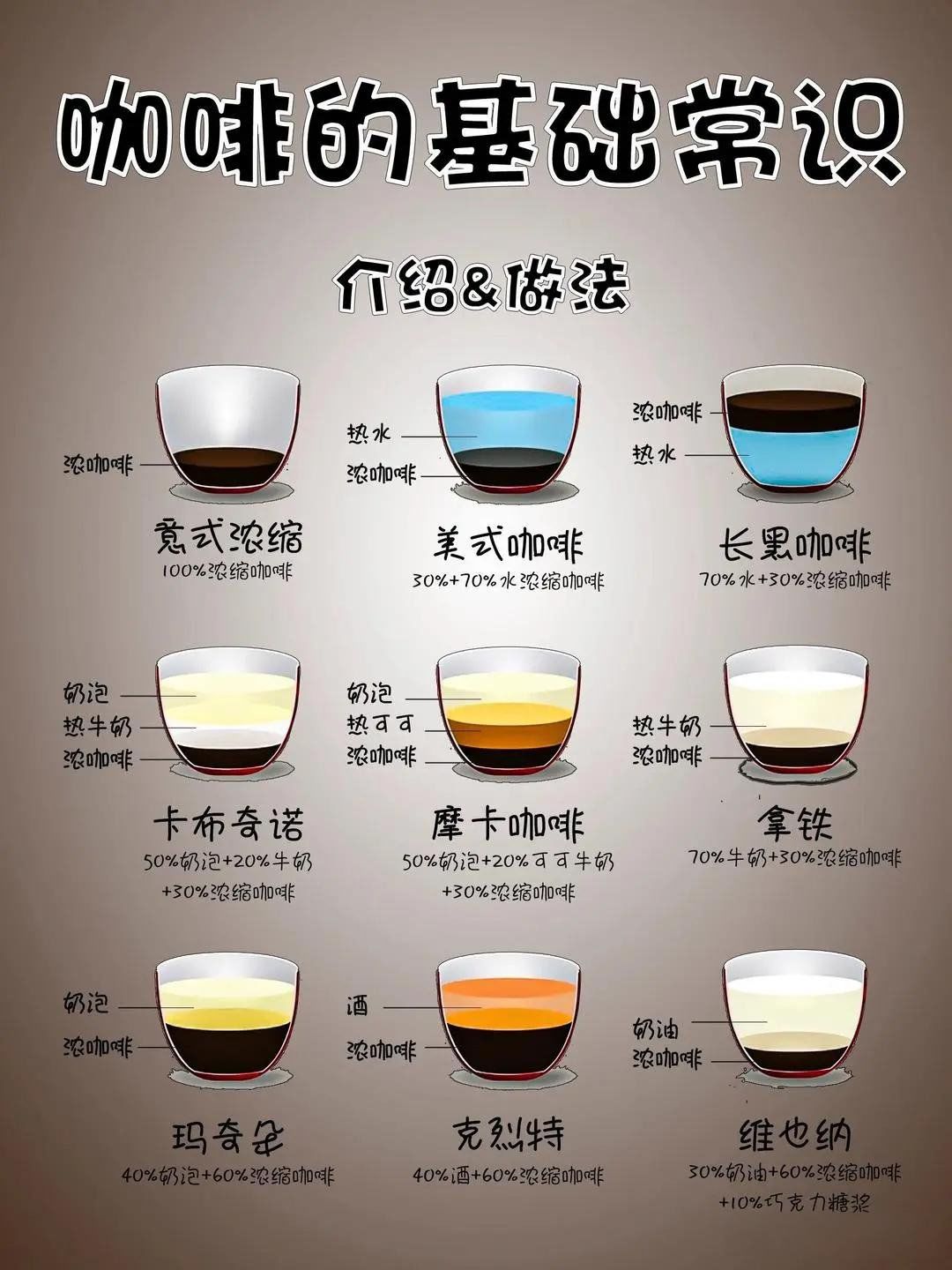 咖啡几种类型,介绍和做法