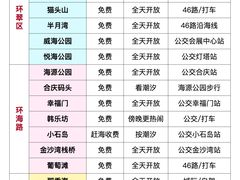 -威海国际海水浴场旅游区