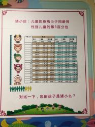 -成都市妇女儿童中心医院(中心院区)