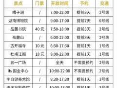 -7mall美食潮地标