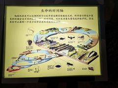 -大庆石油科技馆