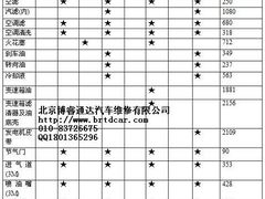 -博睿通达汽车修理站