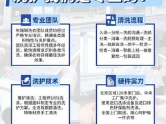 -布瑞琳洗衣(万柳书院店)