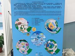 -台州海洋世界
