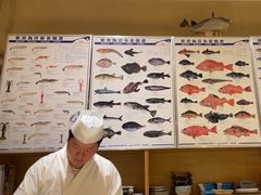 -镹·鱼料理  国产鱼使用店