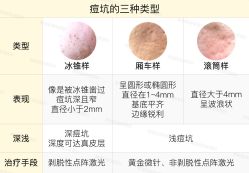 -北京米扬丽格医疗美容·联合丽格鼻整形中心