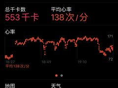 -超级猩猩健身·团课(铁机路迅博店)