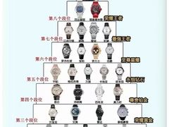 -聚云奢二手奢侈品黄金手表包包回收·中古店(上海店)