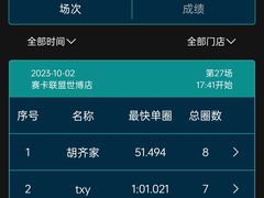 -赛卡联盟卡丁车馆(上海世博店)