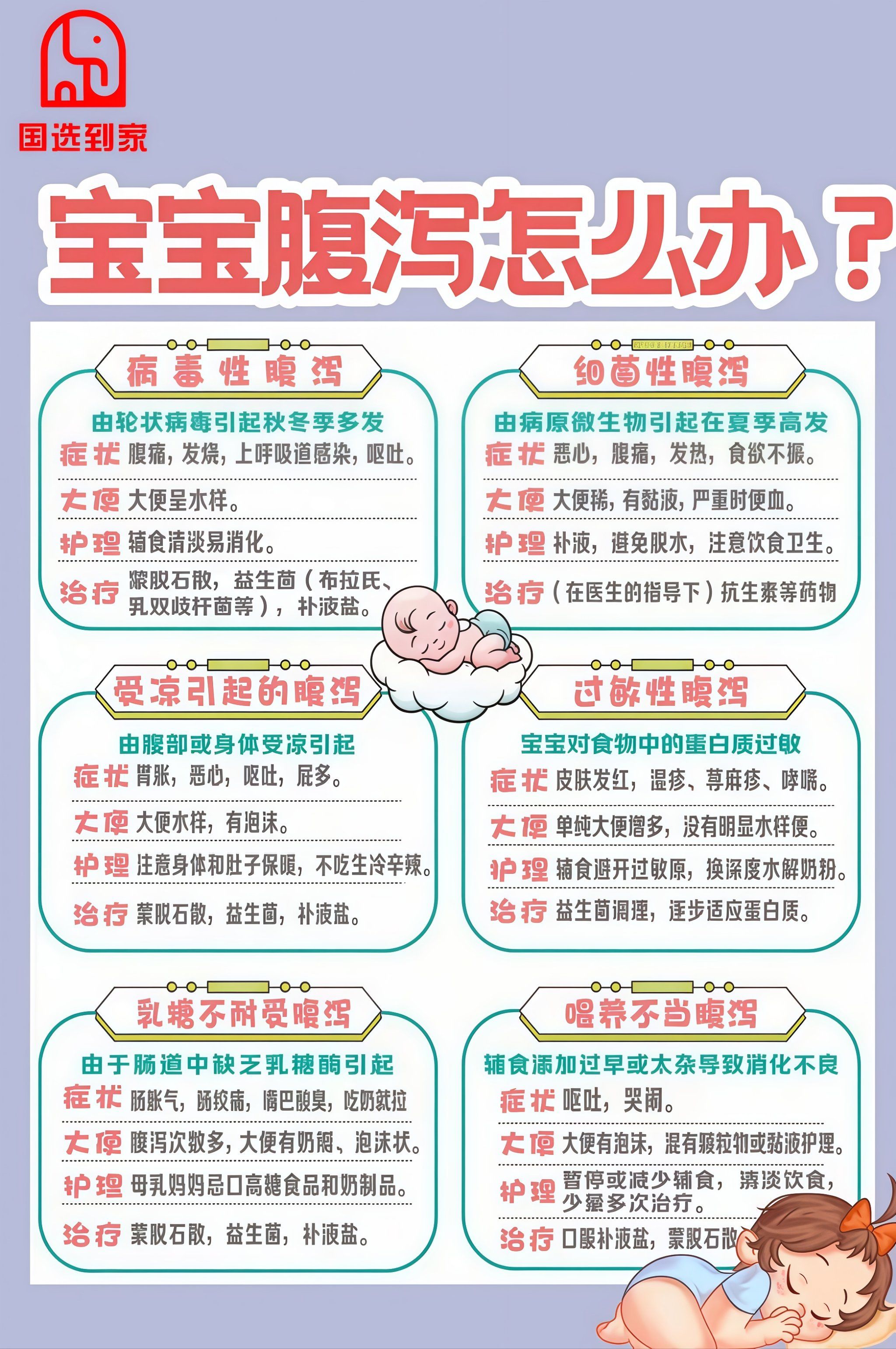 宝宝腹泻期间的护理注意事项?\\n