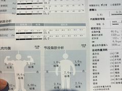 -VPsmart私教健身工作室(新华路旗舰店)