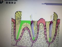 -固瑞齿科(国贸门诊店)