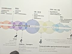 -极简口腔(总院)