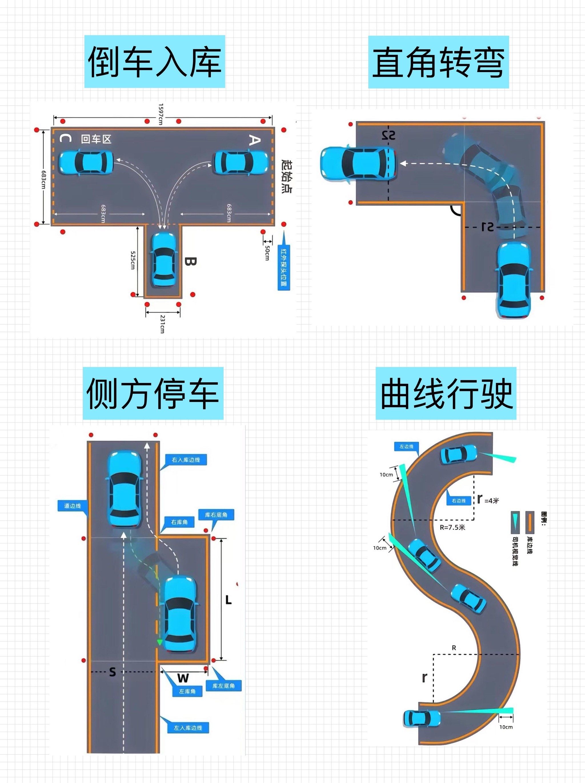 科目二考试超详细流程 看这篇就够了
