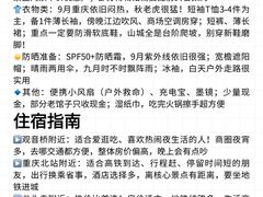 -观音桥步行街