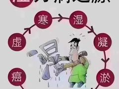 -裕和堂中医推拿艾灸(太古汇臻品店)