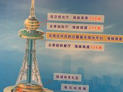 -青岛电视塔